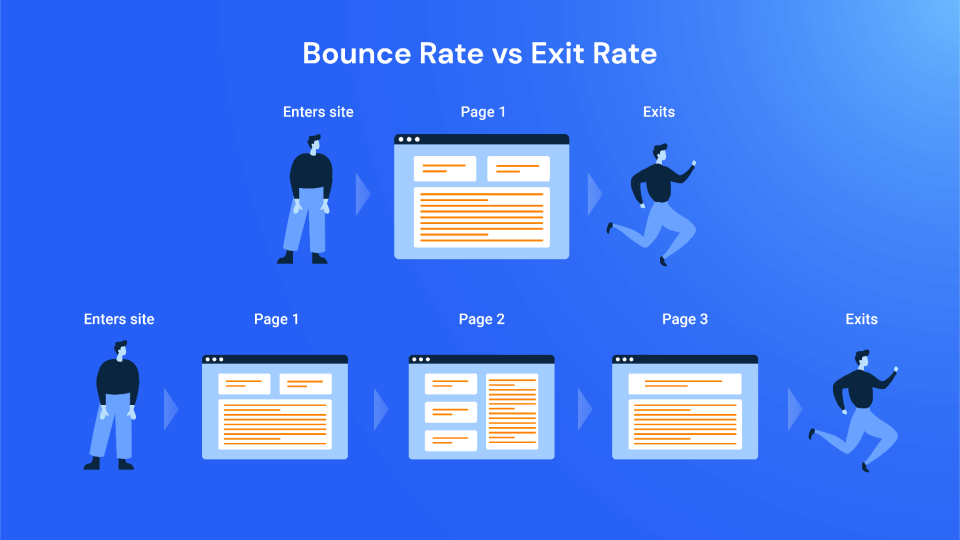 bounce rate vs exit rate