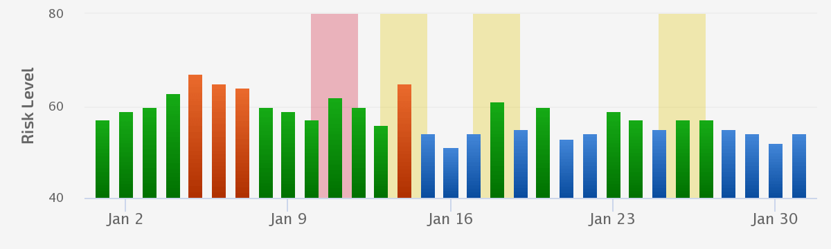 January 14th Unconfirmed Update