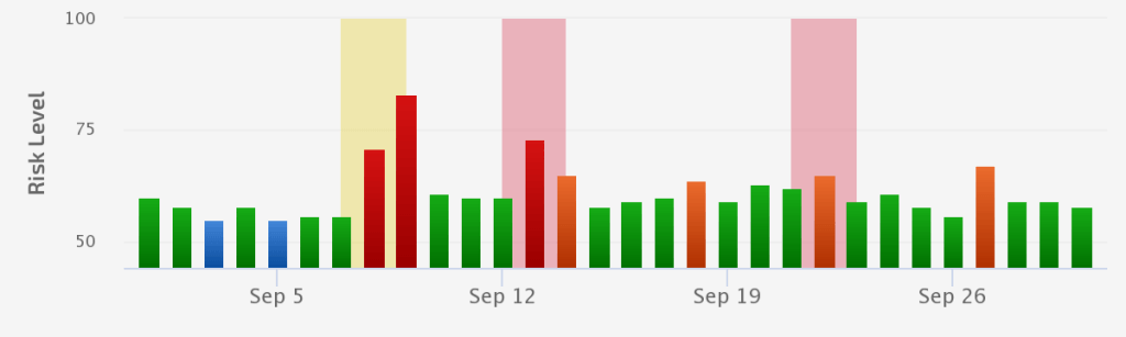 September 2022 Core Update