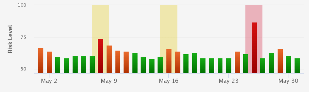 Mother's Day Weekend Search Algorithm Update
