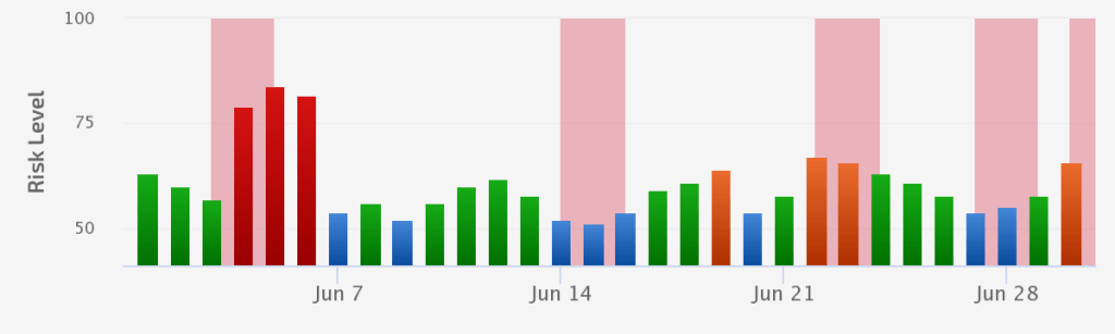 June 23rd Spam Update