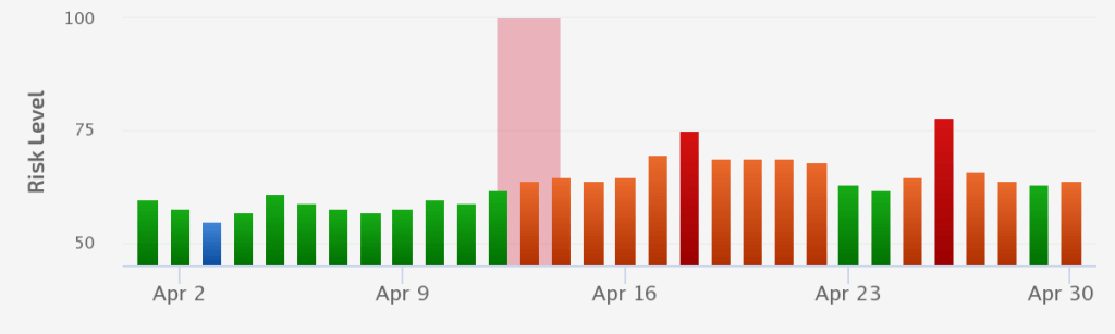 The April 2018 Broad Core Update
