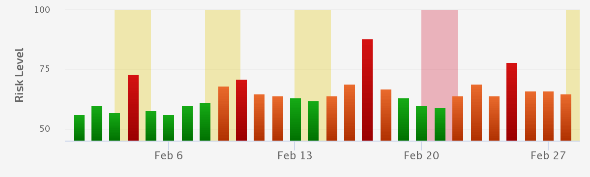 The February 2023 Product Reviews Update