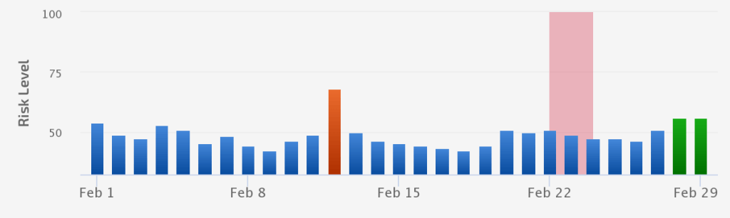 AdWords Update