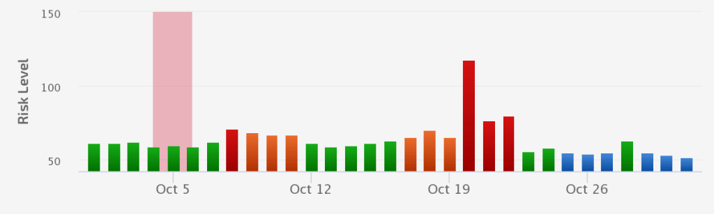 Hacked Sites Algorithm