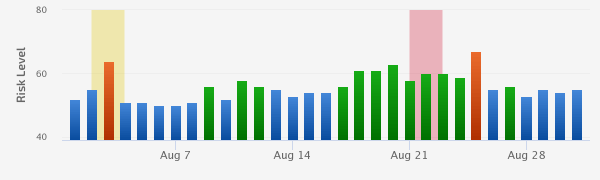 August 3-4 2023 Unconfirmed Update
