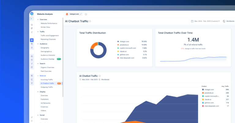 Introducing AI Chatbot Traffic Tracking