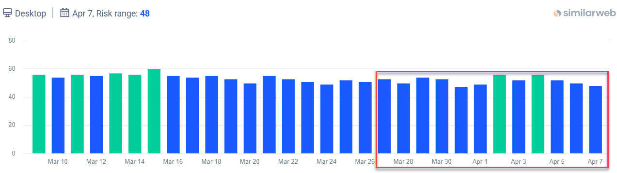 March 2025 core update