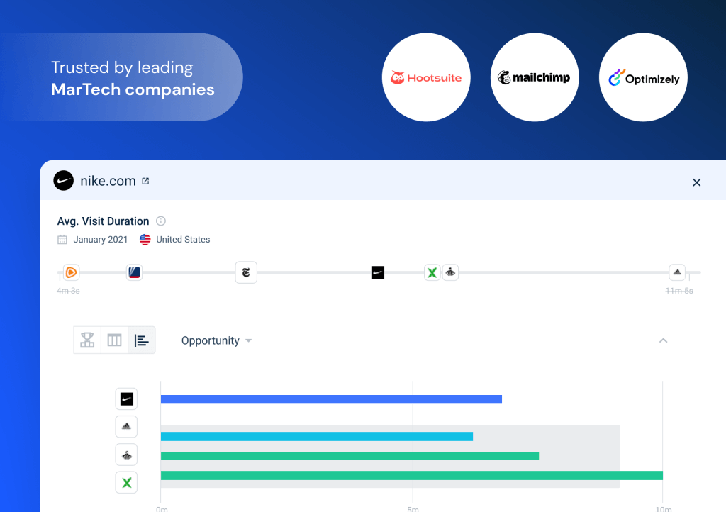 marketing technology similarweb sales intelligence