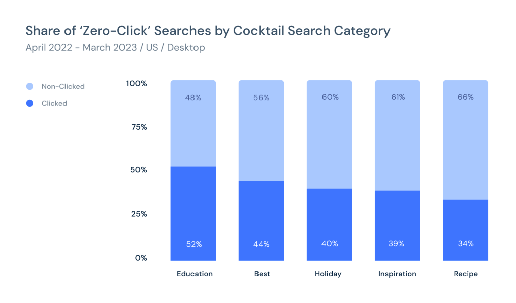 Online consumer journey