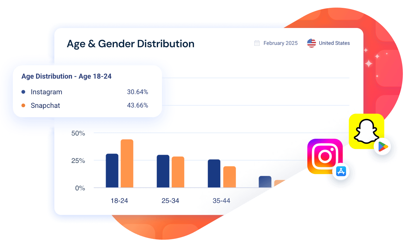 Age & Gender Distribution