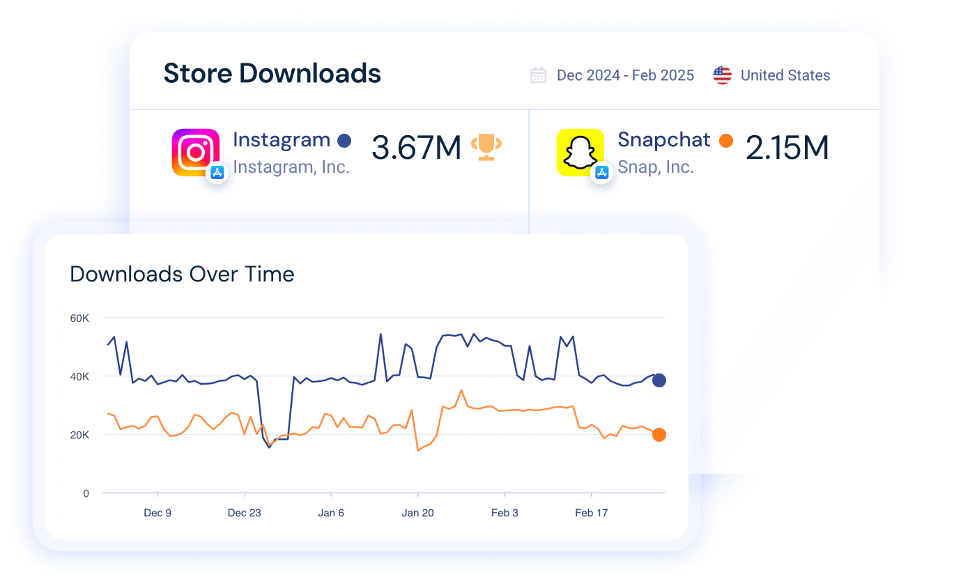 Store Downloads